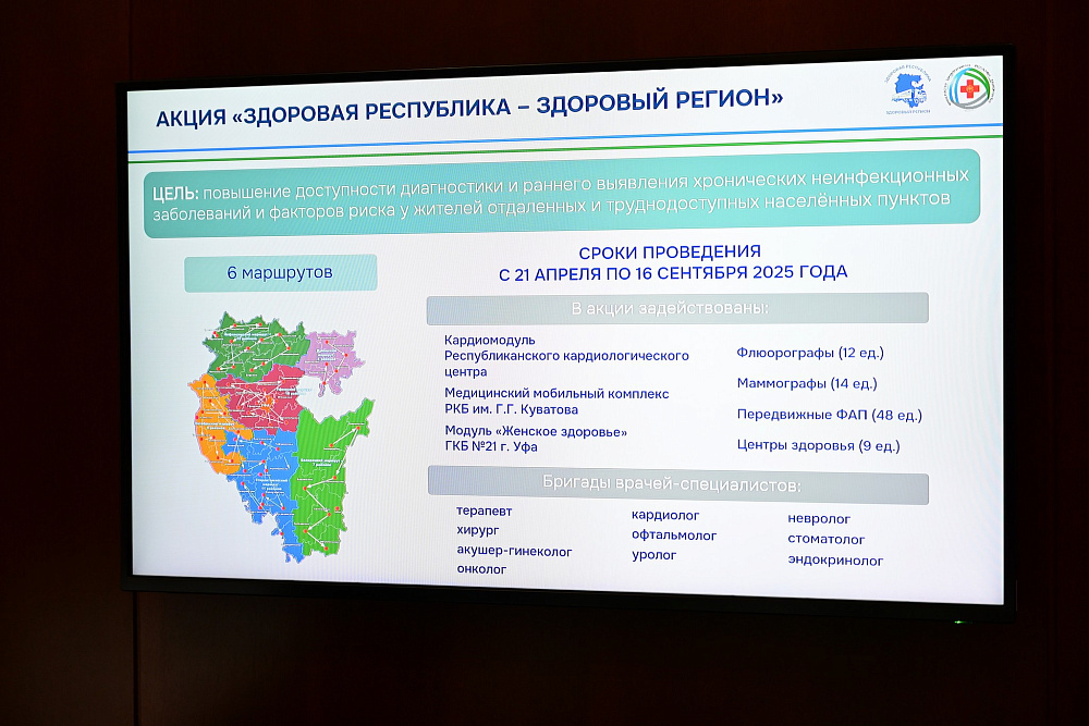 С 2019 года «Поезда здоровья» обследовали более 800 тысяч жителей Башкирии