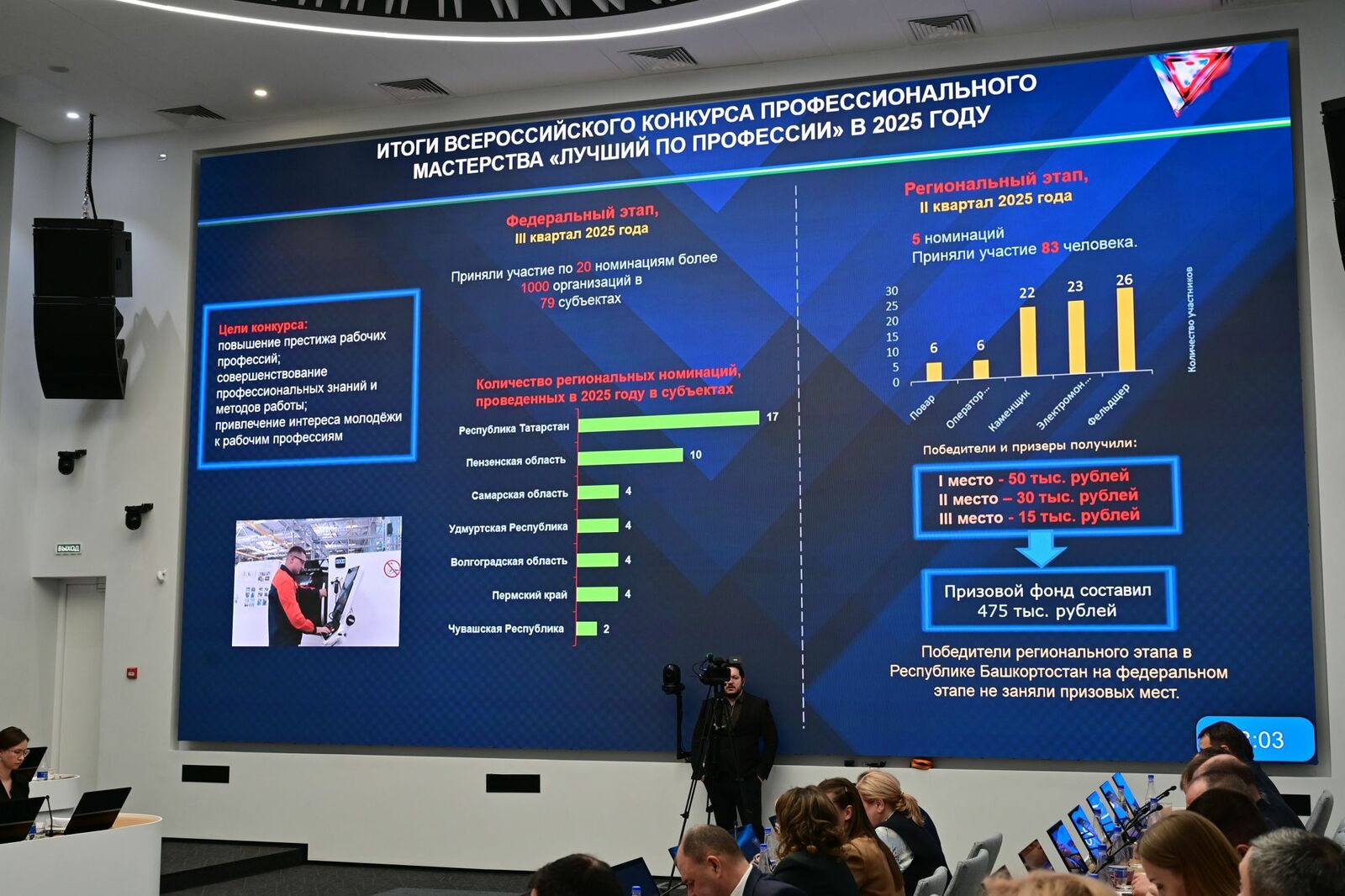 В Уфе сразятся лучшие представители рабочих профессий Башкортостана